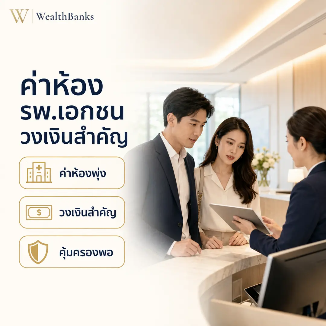คู่สามีภรรยาและเจ้าหน้าที่หญิงสามคน ยืนหน้าเคาน์เตอร์ปรึกษากับพนักงานที่ชี้แท็บเล็ต ในโถงต้อนรับโรงพยาบาล โทนสีสว่าง, กราฟิกแบรนด์ WealthBanks พร้อมหัวข้อและป้ายคีย์เวิร์ดค่าใช้จ่ายห้องพัก